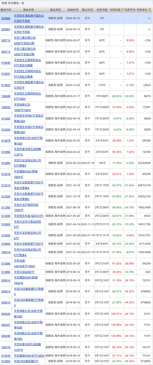 迷你基金迎来新要求<strong></p>
<p>币圈排名</strong>？公募入局“币圈”；谢治宇、曹名长有新动作