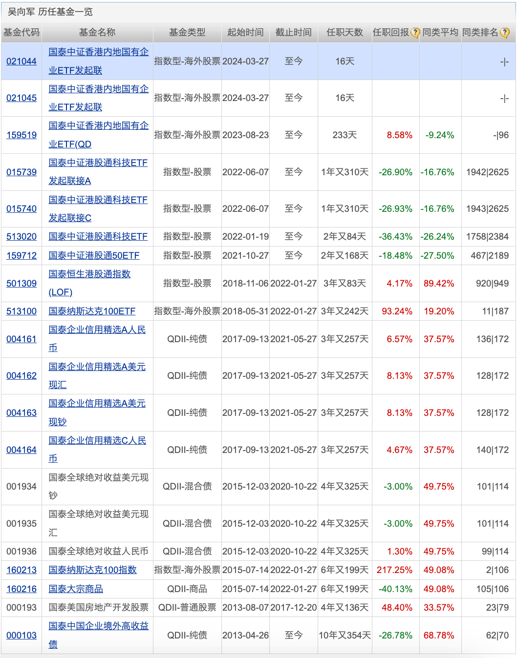 迷你基金迎来新要求<strong></p>
<p>币圈排名</strong>？公募入局“币圈”；谢治宇、曹名长有新动作