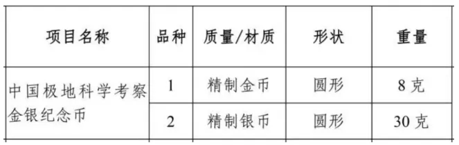 行情飞涨<strong></p>
<p>ddw币行情</strong>！这枚币大家可以观望一下！
