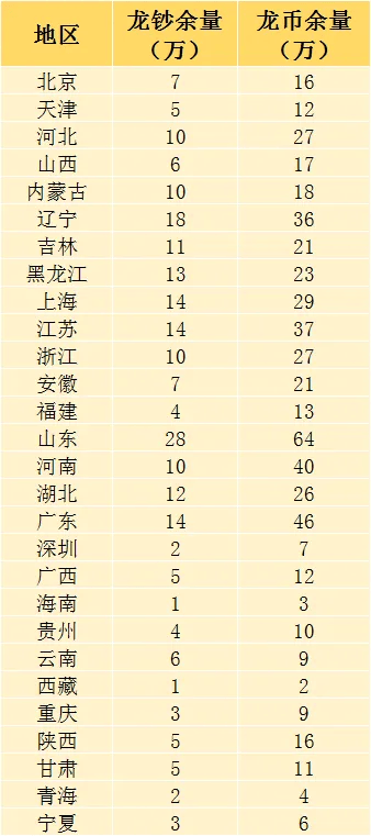 行情飞涨<strong></p>
<p>ddw币行情</strong>！这枚币大家可以观望一下！