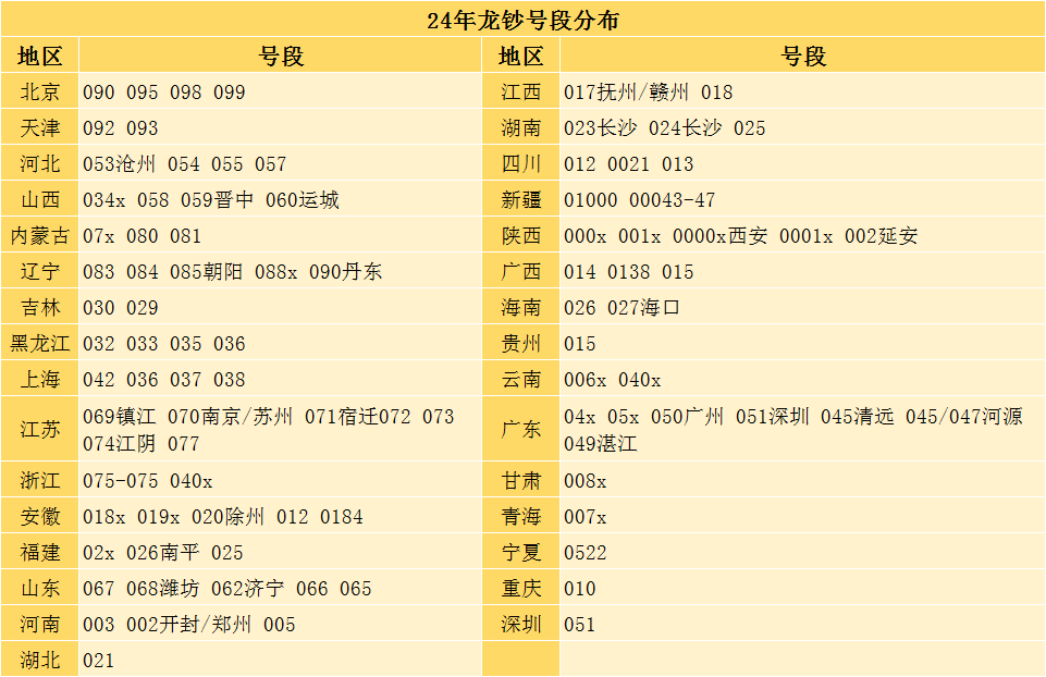行情飞涨<strong></p>
<p>ddw币行情</strong>！这枚币大家可以观望一下！