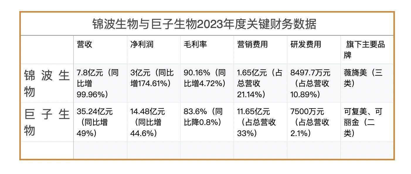 锦波生物VS巨子生物：胶原蛋白成医美新风口<strong></p>
<p>币圈造富神话</strong>，造富“神话”再现