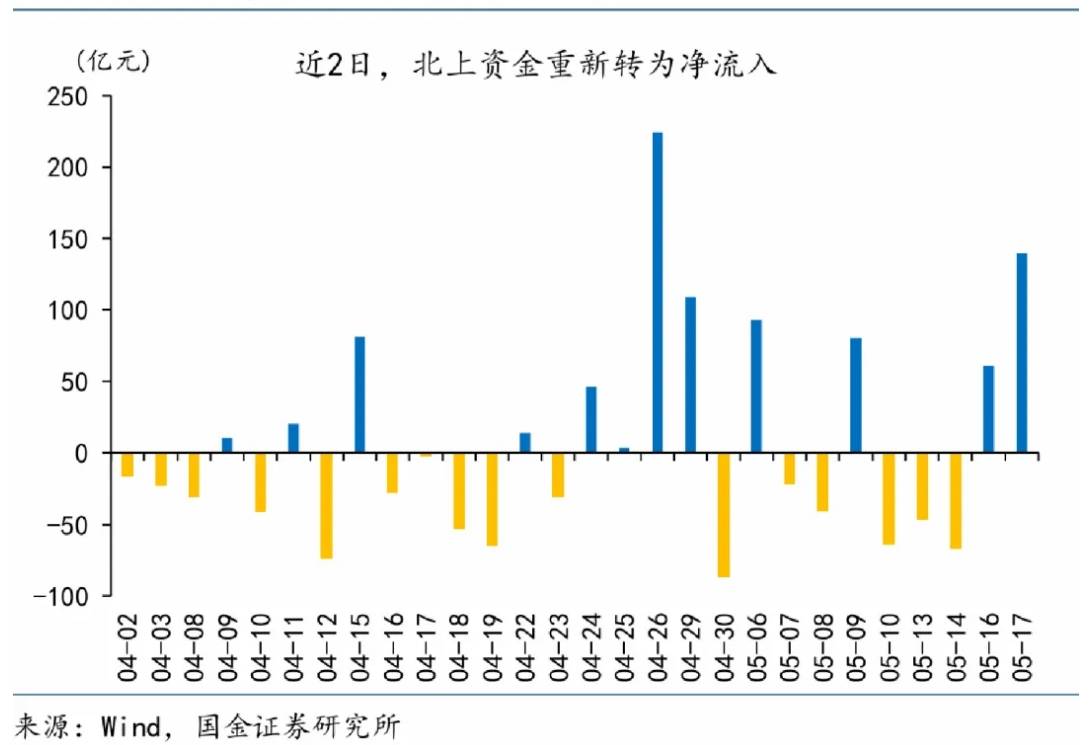 赵伟：汇率升值叠加内生动能改善<strong></p>
<p>人命币升值</strong>，助人民币资产吸引力提升