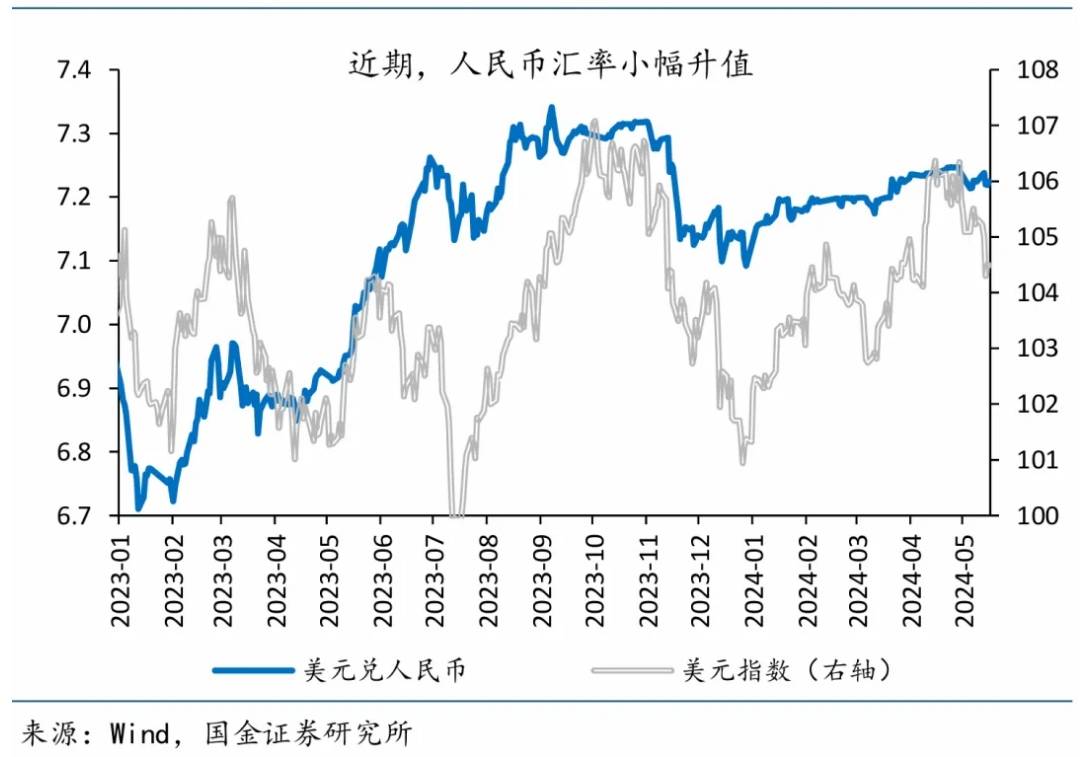 赵伟：汇率升值叠加内生动能改善<strong></p>
<p>人命币升值</strong>，助人民币资产吸引力提升
