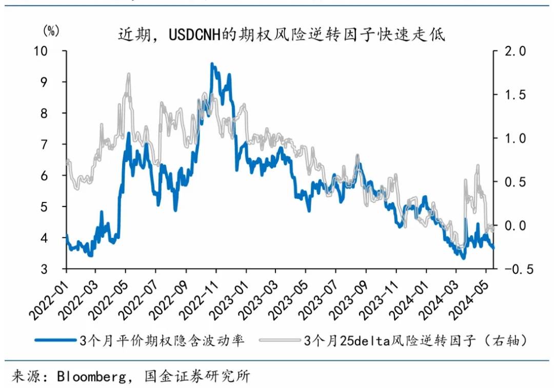 赵伟：汇率升值叠加内生动能改善<strong></p>
<p>人命币升值</strong>，助人民币资产吸引力提升