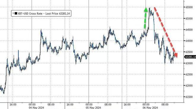 FTX、币安后<strong></p>
<p>ft币行情</strong>，美国SEC瞄准Robinhood，比特币应声下挫