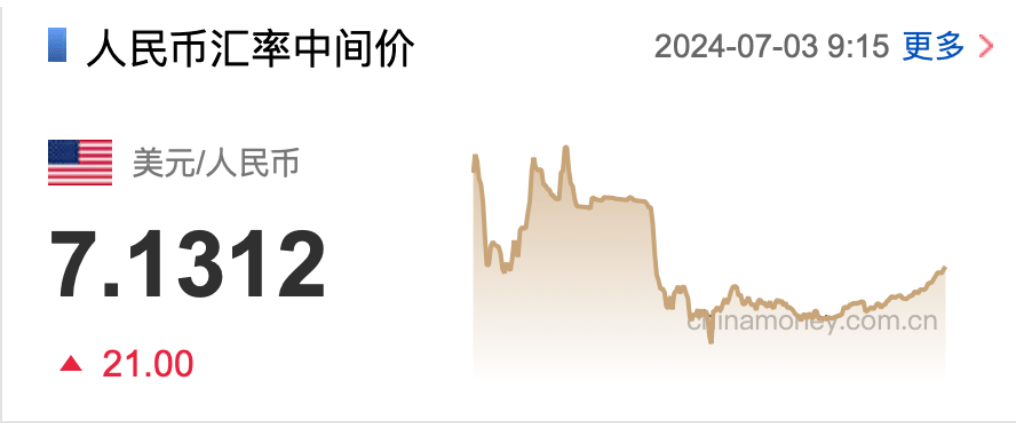 离岸人民币跌破7.31关口<strong></p>
<p>币走势</strong>，未来走势如何？