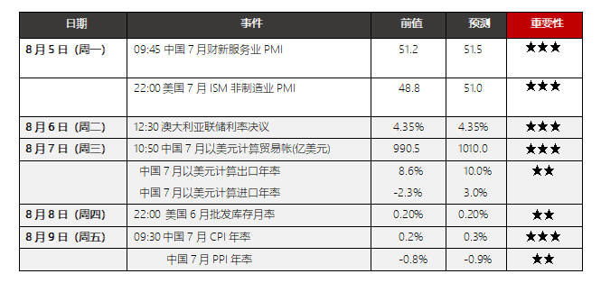 外围市场影响<strong></p>
<p>币走势</strong>，人民币呈大幅升值走势