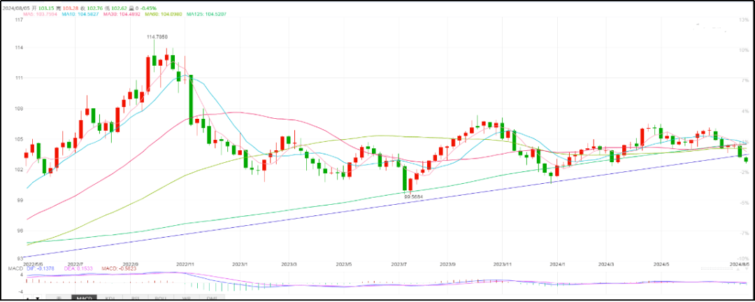 外围市场影响<strong></p>
<p>币走势</strong>，人民币呈大幅升值走势