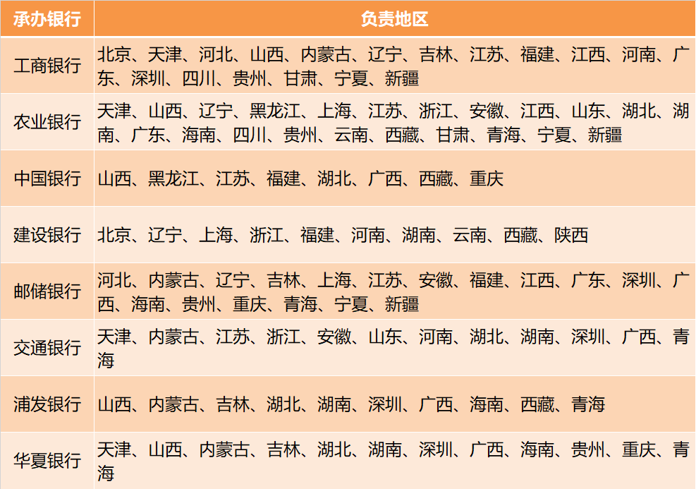 发行量降至6000万的东北虎豹币<strong></p>
<p>瑞郎币行情</strong>，行情不行，恐难逃面值！