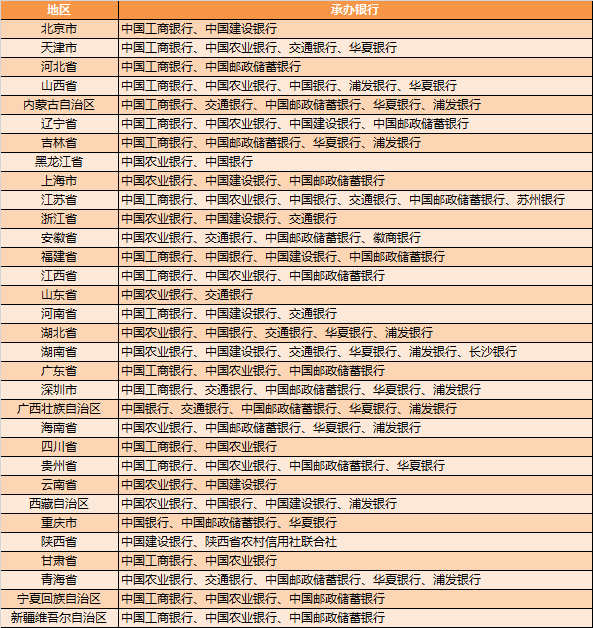 发行量降至6000万的东北虎豹币<strong></p>
<p>瑞郎币行情</strong>，行情不行，恐难逃面值！