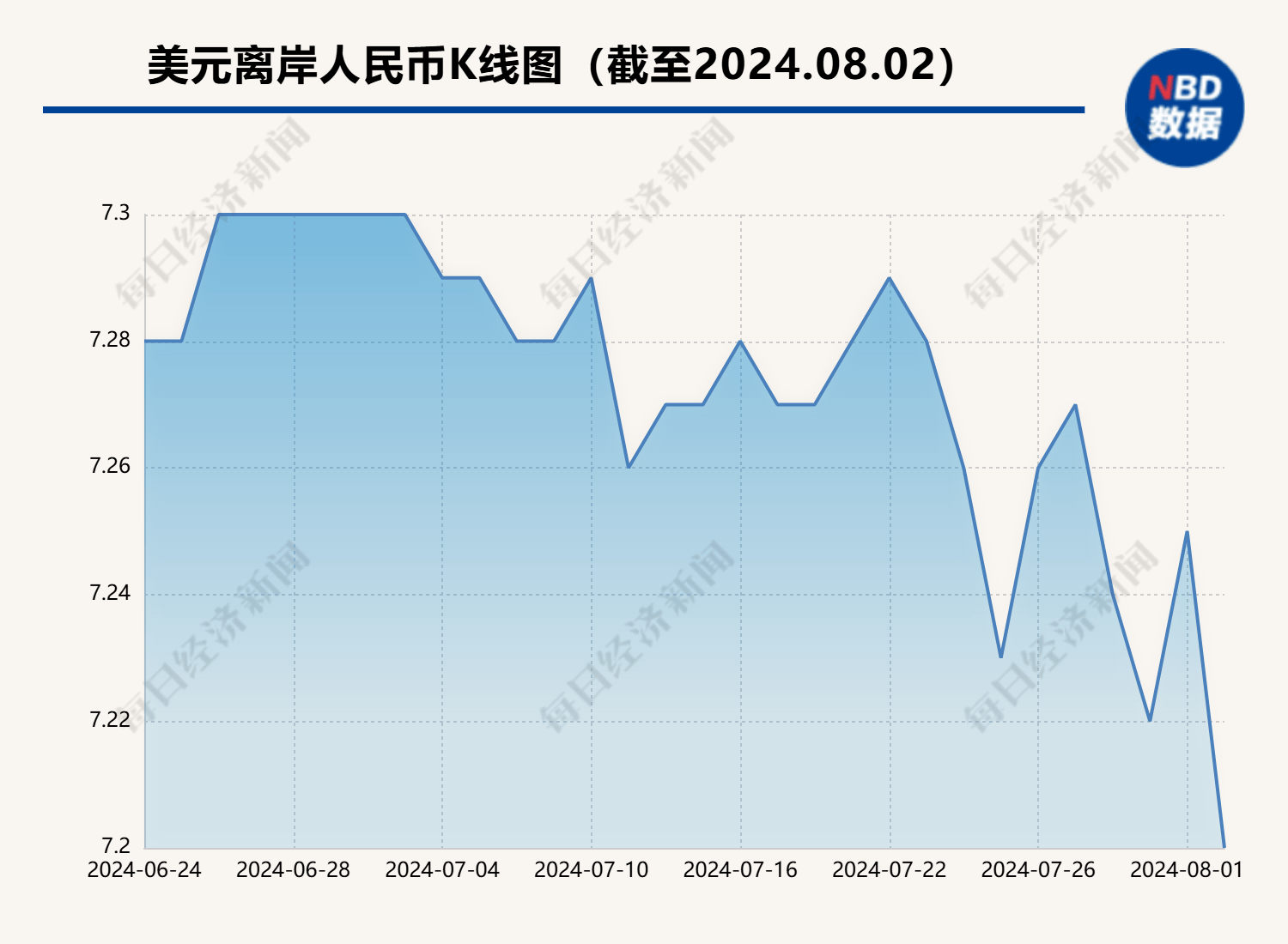 离岸、在岸人民币对美元汇率盘中升破7.2<strong></p>
<p>炒币技术</strong>！ 谭雅玲：技术修正等多因素共同作用