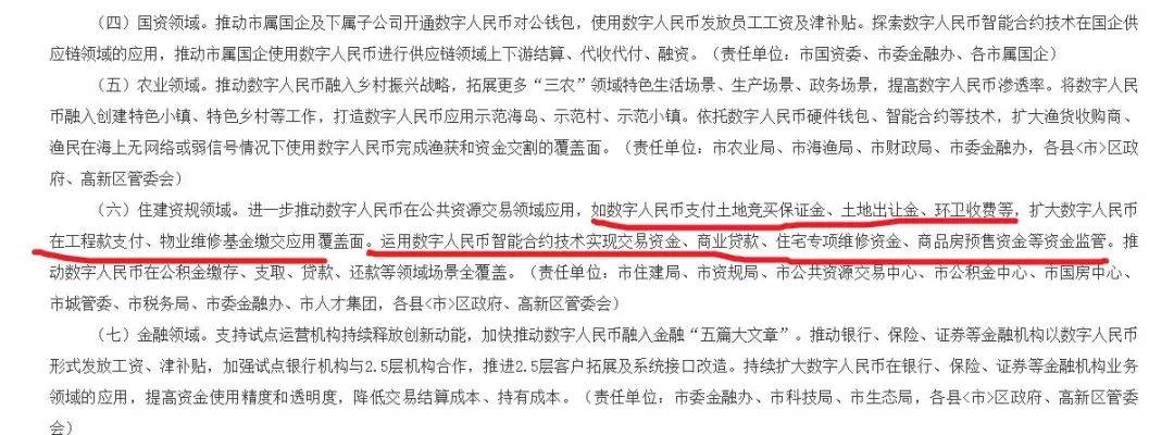 【资讯】福州拓宽数字人民币应用<strong></p>
<p>币天下资讯</strong>，覆盖公积金、土地出让金！