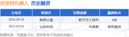 优宝特机器人公布A轮融资<strong></p>
<p>宝二爷币</strong>，融资额数千万人民币，投资方为联想之星