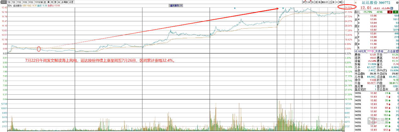【科股宝VIP周度特刊】周初央行降息+人民币快速升值引热议<strong></p>
<p>宝二爷币</strong>，国资委频发声，风电装机数据亮眼+各地海风开工进程加快，八一建军节前军工板块反复活跃