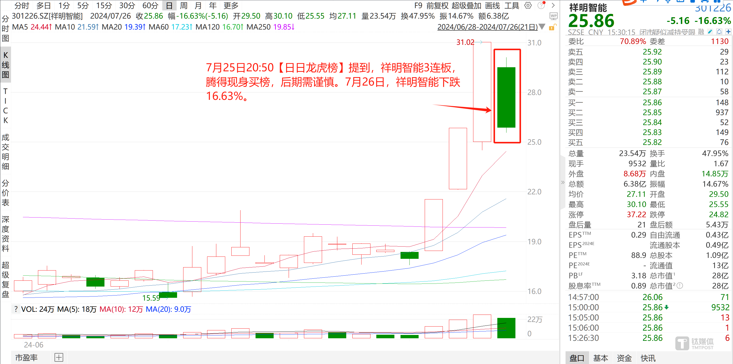 【科股宝VIP周度特刊】周初央行降息+人民币快速升值引热议<strong></p>
<p>宝二爷币</strong>，国资委频发声，风电装机数据亮眼+各地海风开工进程加快，八一建军节前军工板块反复活跃