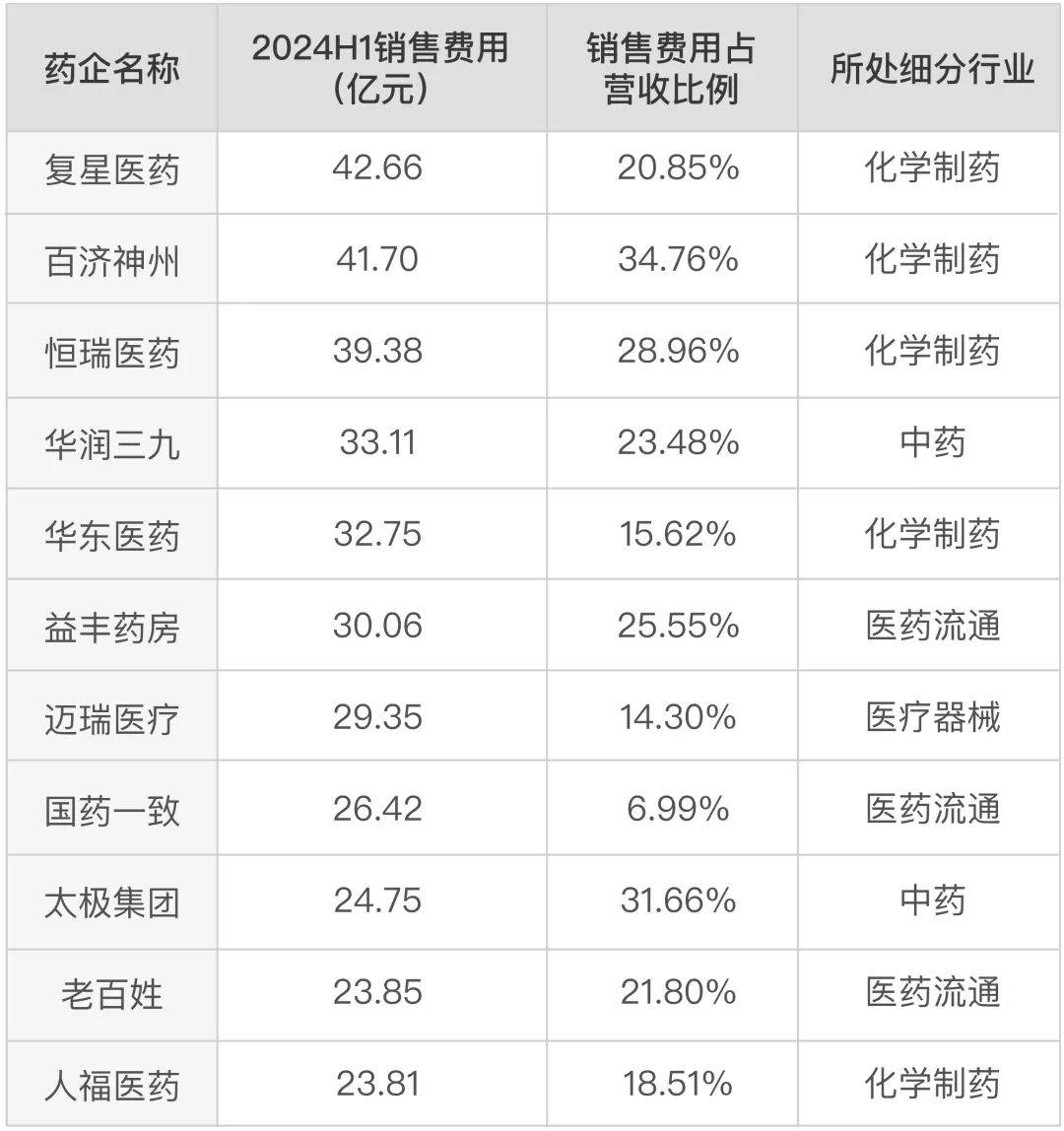 半年撒币40亿<strong></p>
<p>币乎图片</strong>，医药一哥恒瑞“钞”乎你想象