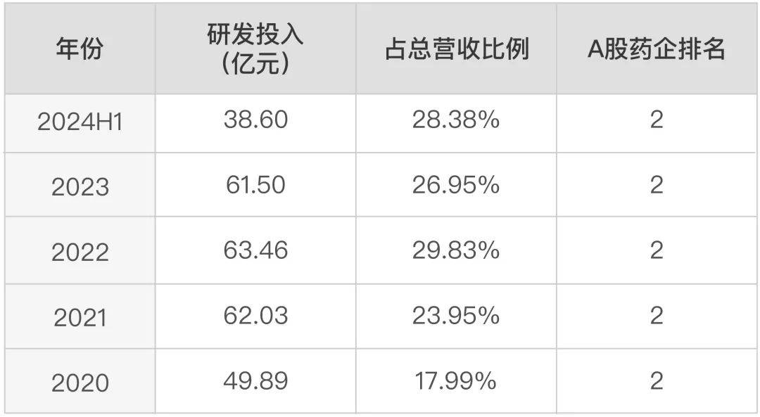 半年撒币40亿<strong></p>
<p>币乎图片</strong>，医药一哥恒瑞“钞”乎你想象