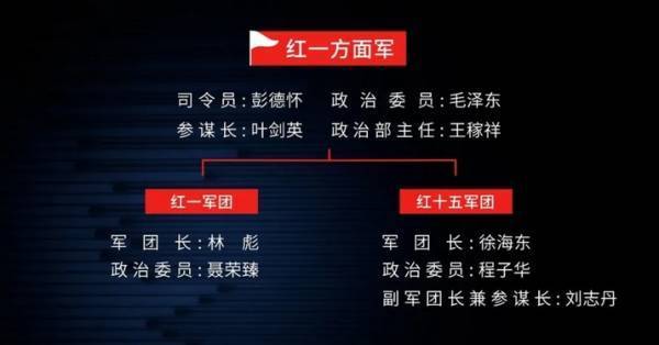 王立华：林彪、彭德怀都反对<strong></p>
<p>优卡币</strong>，毛泽东何以赌上红军全部家底，决意东征？