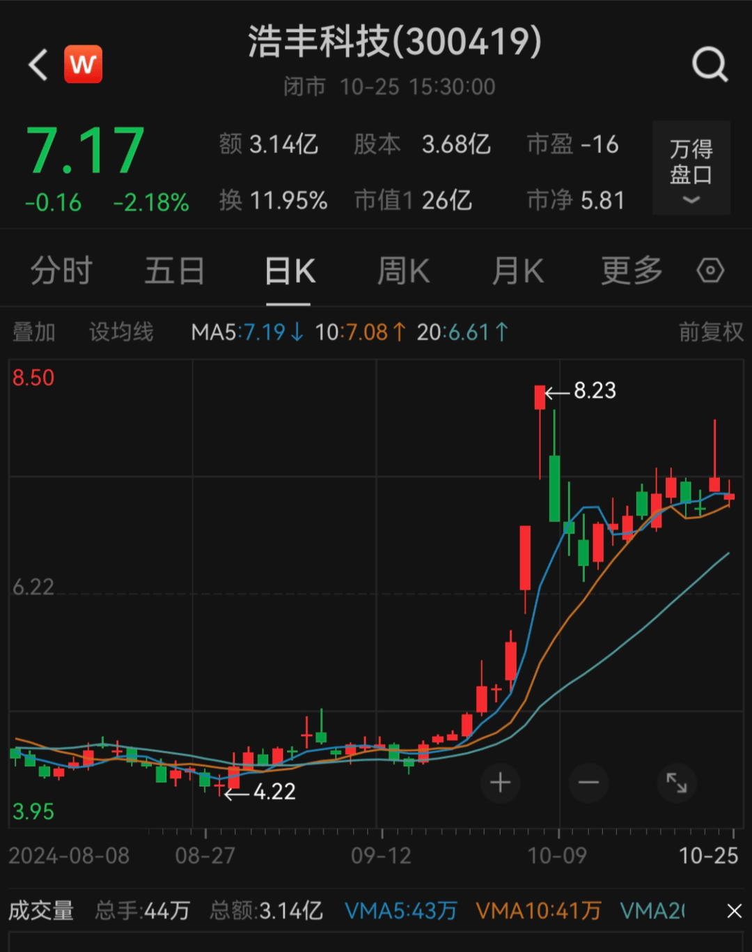 刚宣布！又一A股<strong></p>
<p>炒币前炒币后</strong>，突被ST！明日停牌
