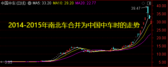 周末迎来两大利好<strong></p>
<p>炒币前炒币后</strong>！一个板块创历史新高——道达对话牛博士