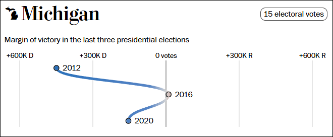 这个民调七大摇摆州全翻红<strong></p>
<p>币圈话题</strong>，特朗普胜算多大？