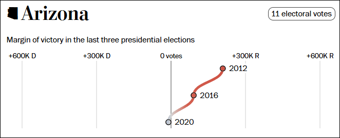 这个民调七大摇摆州全翻红<strong></p>
<p>币圈话题</strong>，特朗普胜算多大？