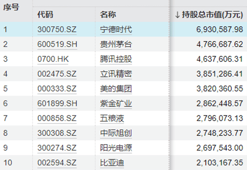 “中年人的茅台”终于还是输给<strong></p>
<p>币圈话题</strong>了“青年新能车”