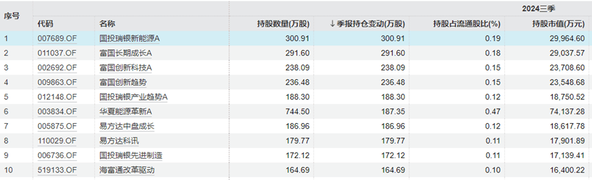 “中年人的茅台”终于还是输给<strong></p>
<p>币圈话题</strong>了“青年新能车”