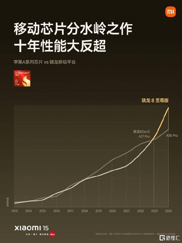 小米154499元起售<strong></p>
<p>币圈基本知识</strong>，将全面支持苹果设备！SU7 Ultra预售价81.49万元