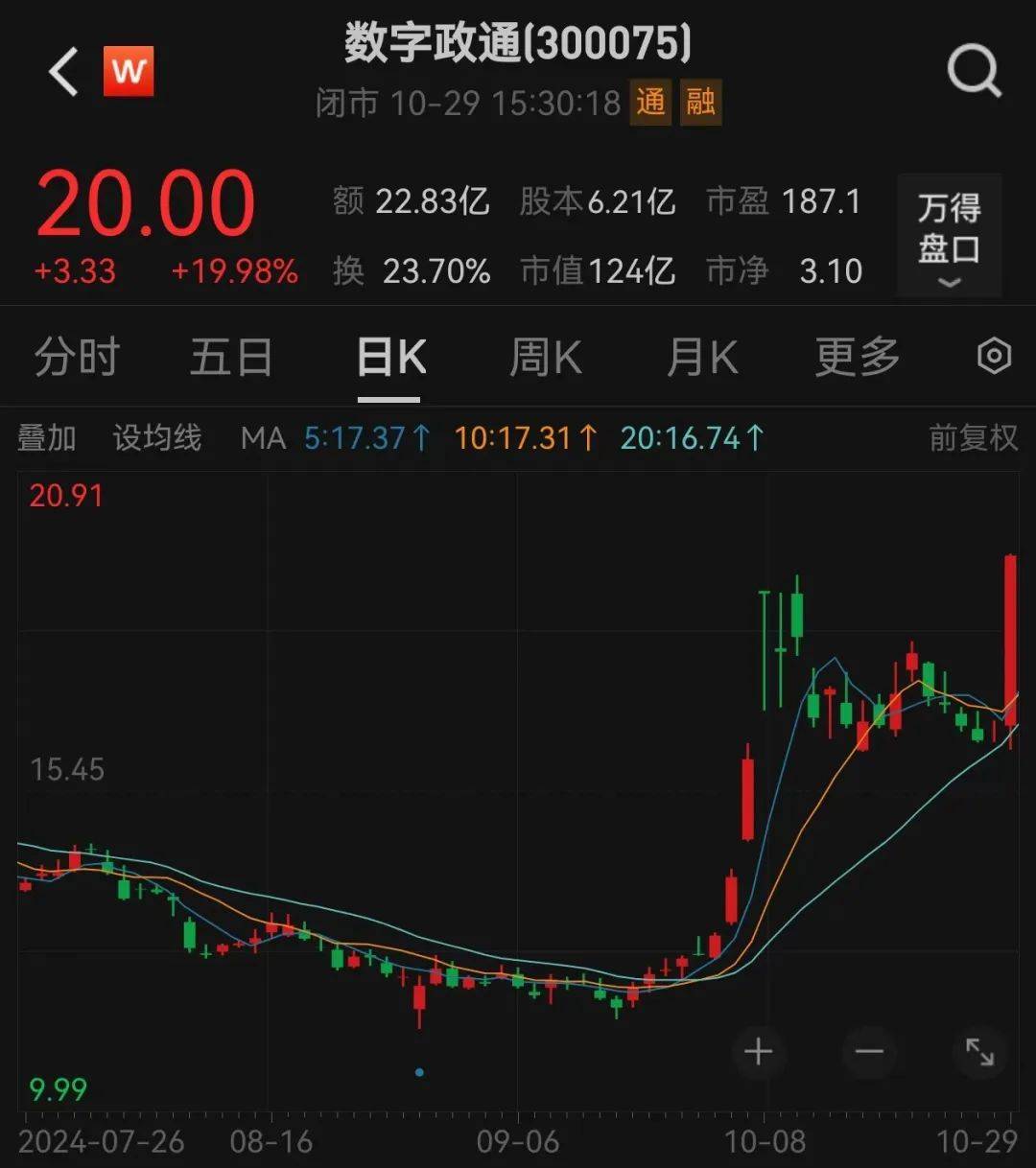 直线20cm涨停<strong></p>
<p>币圈基本知识</strong>，又是华为概念！低位股大曝光