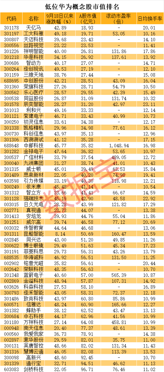 直线20cm涨停<strong></p>
<p>币圈基本知识</strong>，又是华为概念！低位股大曝光
