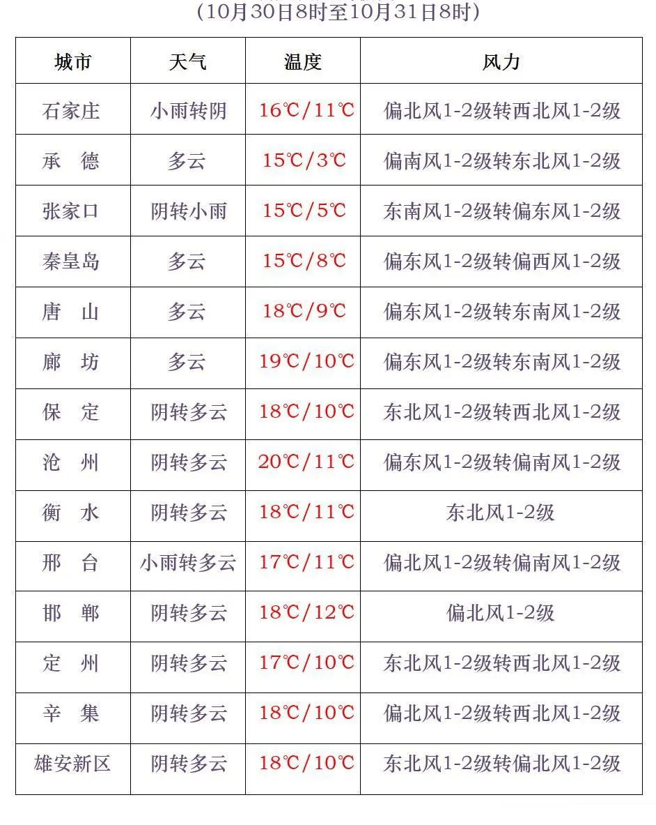 石家庄降雨+降温又来<strong></p>
<p>币圈基本知识</strong>！今年会是“冷冬”吗？中国气象局最新预测