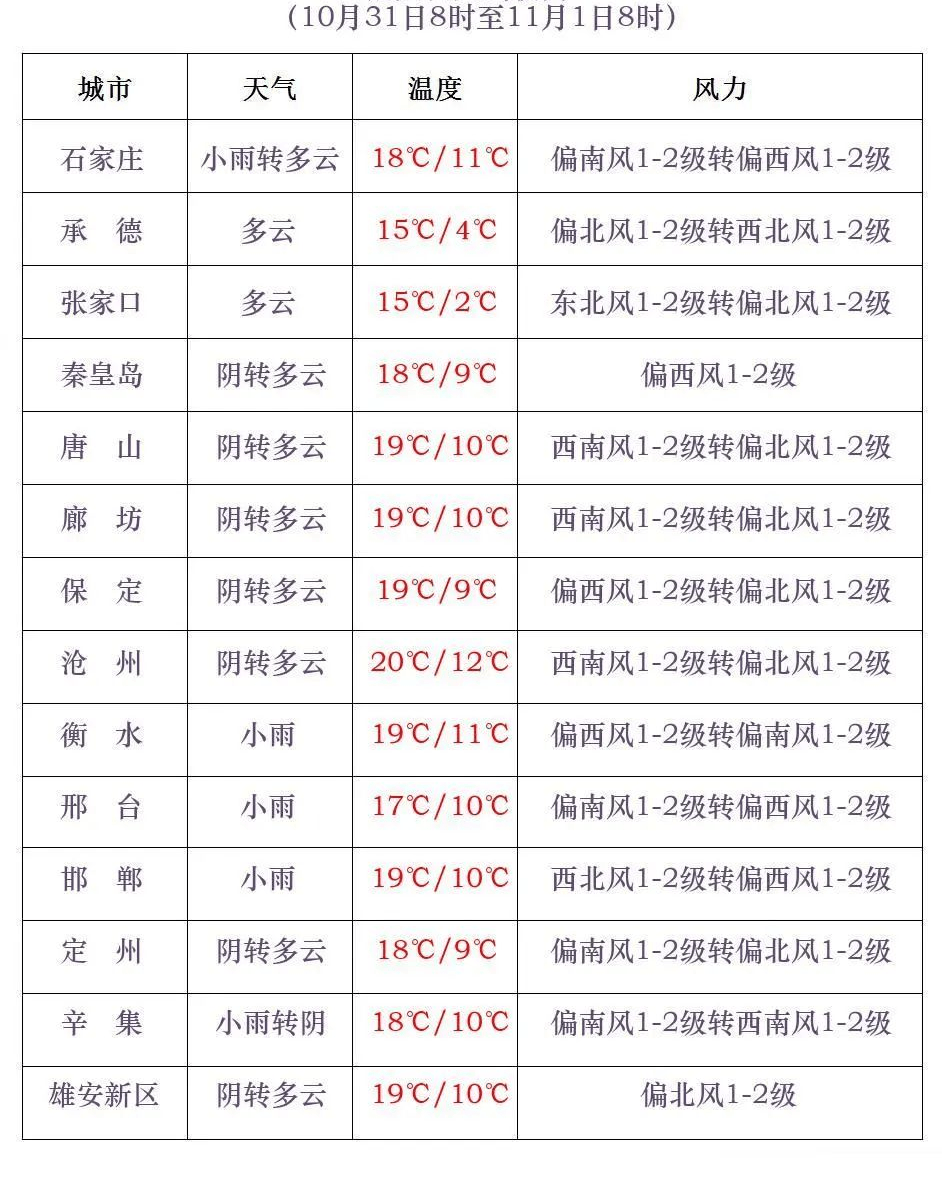石家庄降雨+降温又来<strong></p>
<p>币圈基本知识</strong>！今年会是“冷冬”吗？中国气象局最新预测