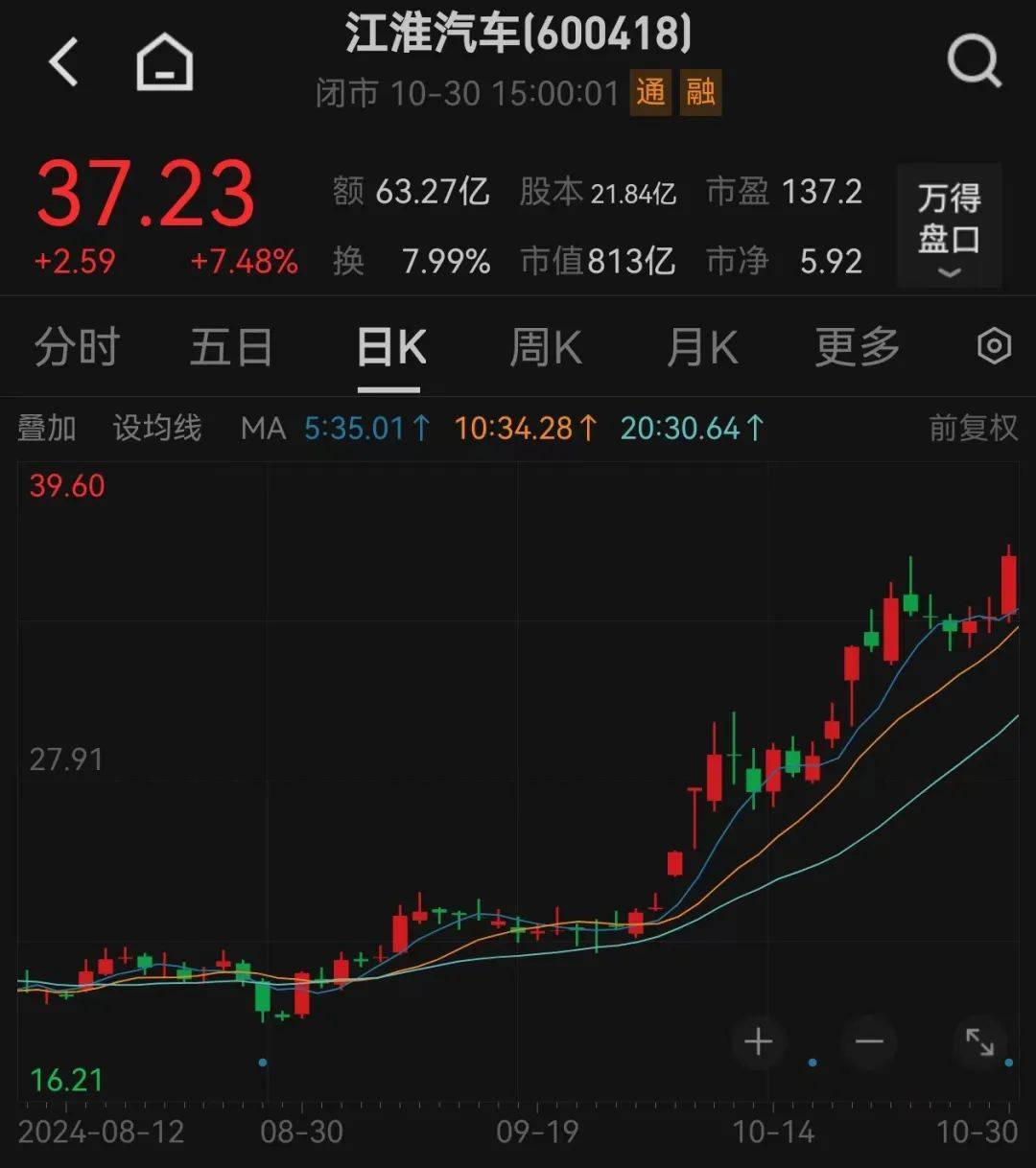 股价暴涨超7.5倍<strong></p>
<p>币圈通</strong>，业绩亏损3784万元，重组概念龙头连续提示风险！业绩暴增的行业龙头股揭晓，这些股或被“错杀”