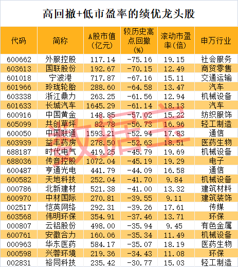 股价暴涨超7.5倍<strong></p>
<p>币圈通</strong>，业绩亏损3784万元，重组概念龙头连续提示风险！业绩暴增的行业龙头股揭晓，这些股或被“错杀”