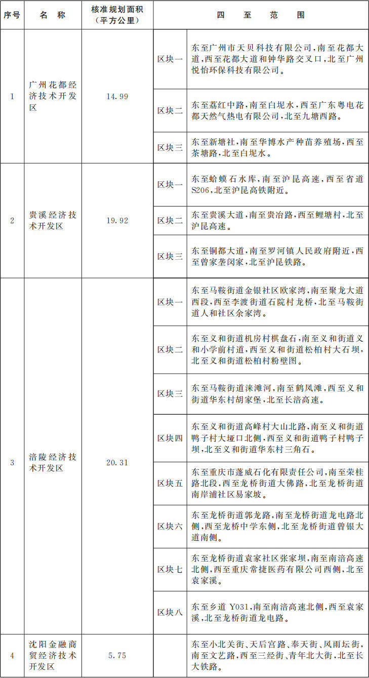国务院批准<strong></p>
<p>币圈通</strong>！广东新增1个国家级经济技术开发区