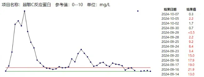 不及时处理致死率近100%<strong></p>
<p>优宝币价格</strong>！这种“小伤”千万别大意