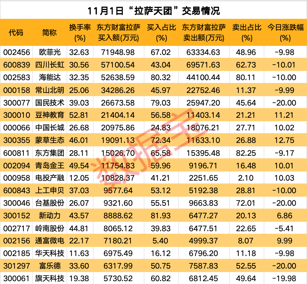 高标股批量“天地板”<strong></p>
<p>优宝币价格</strong>，“拉萨天团”交易细节曝光！