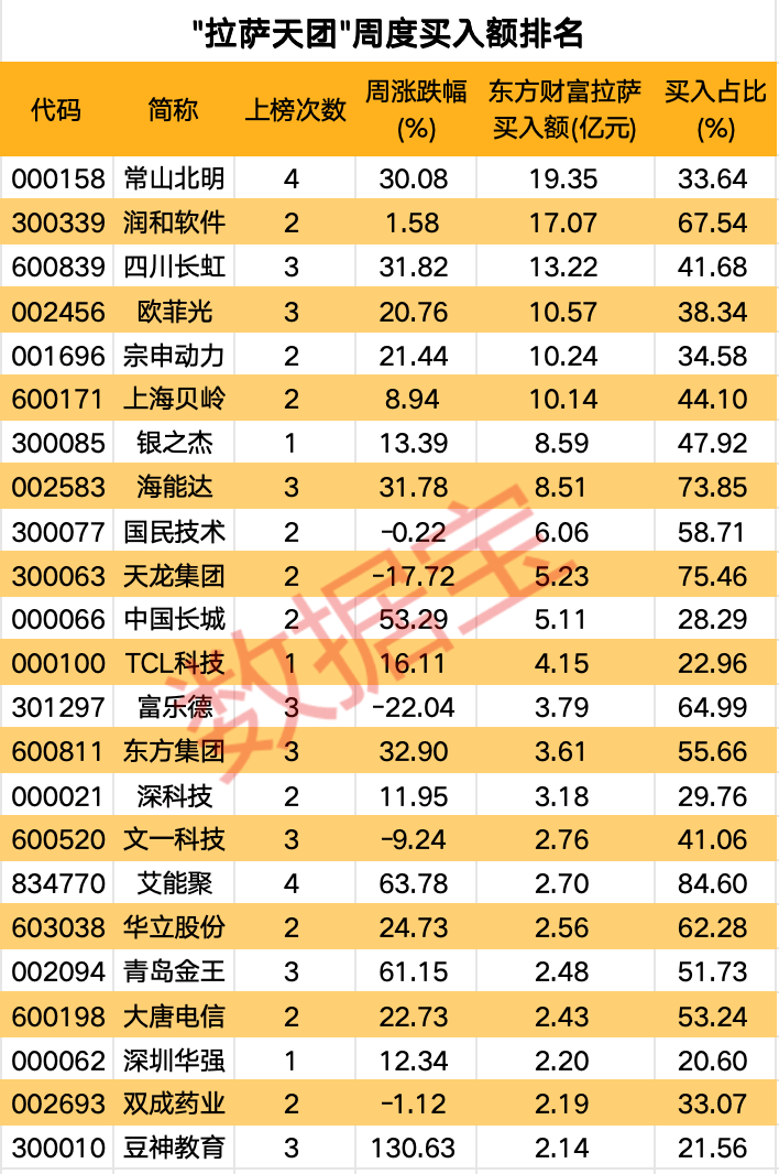 高标股批量“天地板”<strong></p>
<p>优宝币价格</strong>，“拉萨天团”交易细节曝光！