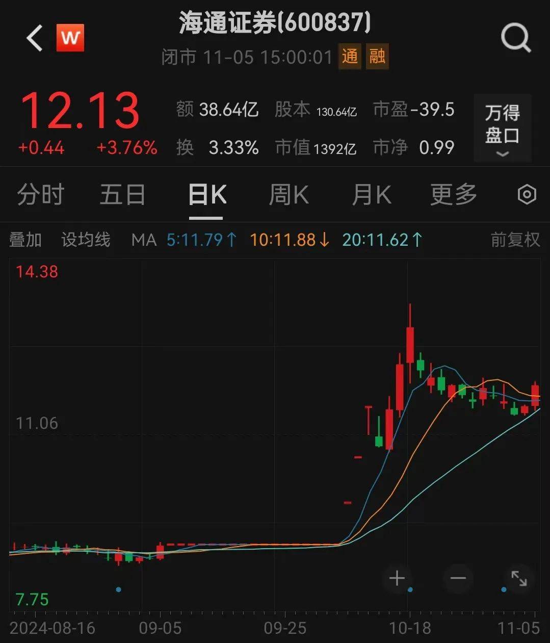 利好<strong></p>
<p>交易系统网站</strong>！上海重磅宣布：同意合并！