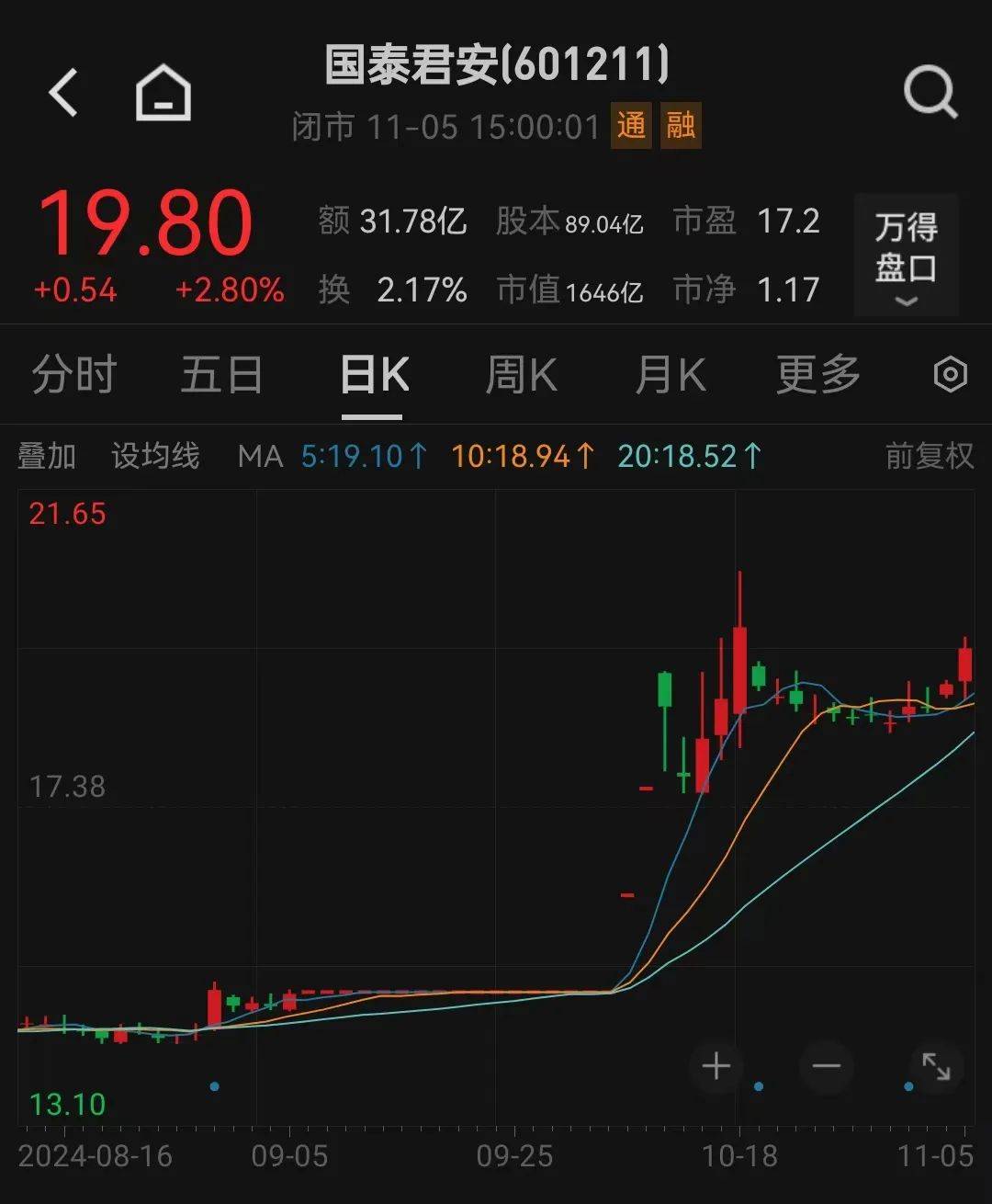 利好<strong></p>
<p>交易系统网站</strong>！上海重磅宣布：同意合并！