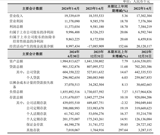 被大股东们抛弃的杭州银行<strong></p>
<p>交易系统网站</strong>，究竟哪里“水”？