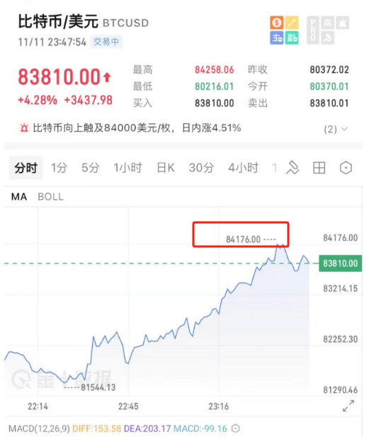 开始动手了！特朗普<strong></p>
<p>德行币网</strong>，刚刚宣布！