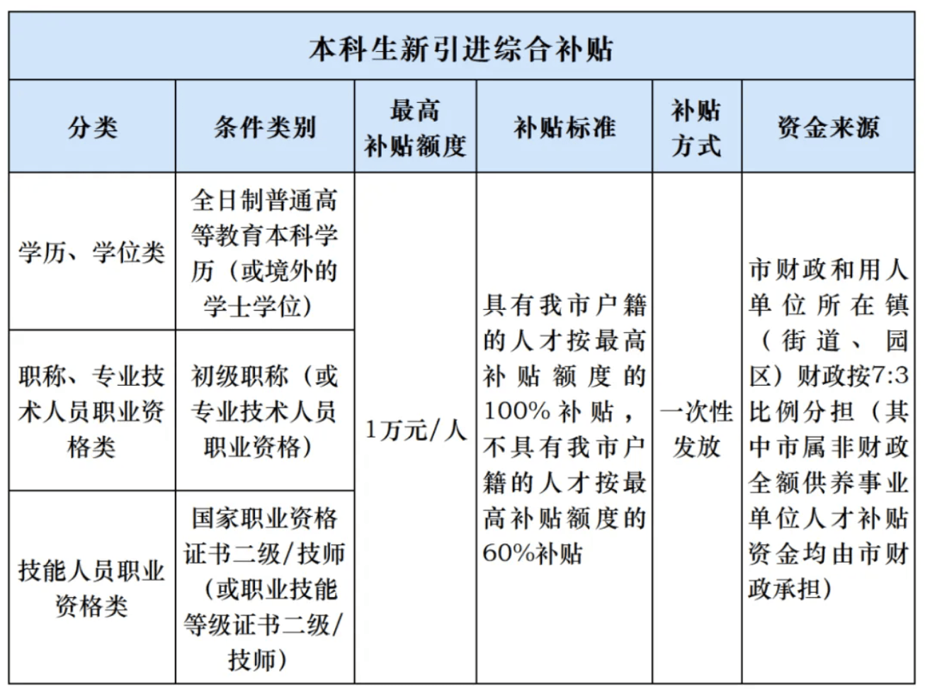 人才补贴等1年仍未收到<strong></p>
<p>德行币网</strong>，涉上万名申请人，东莞市人社局回应