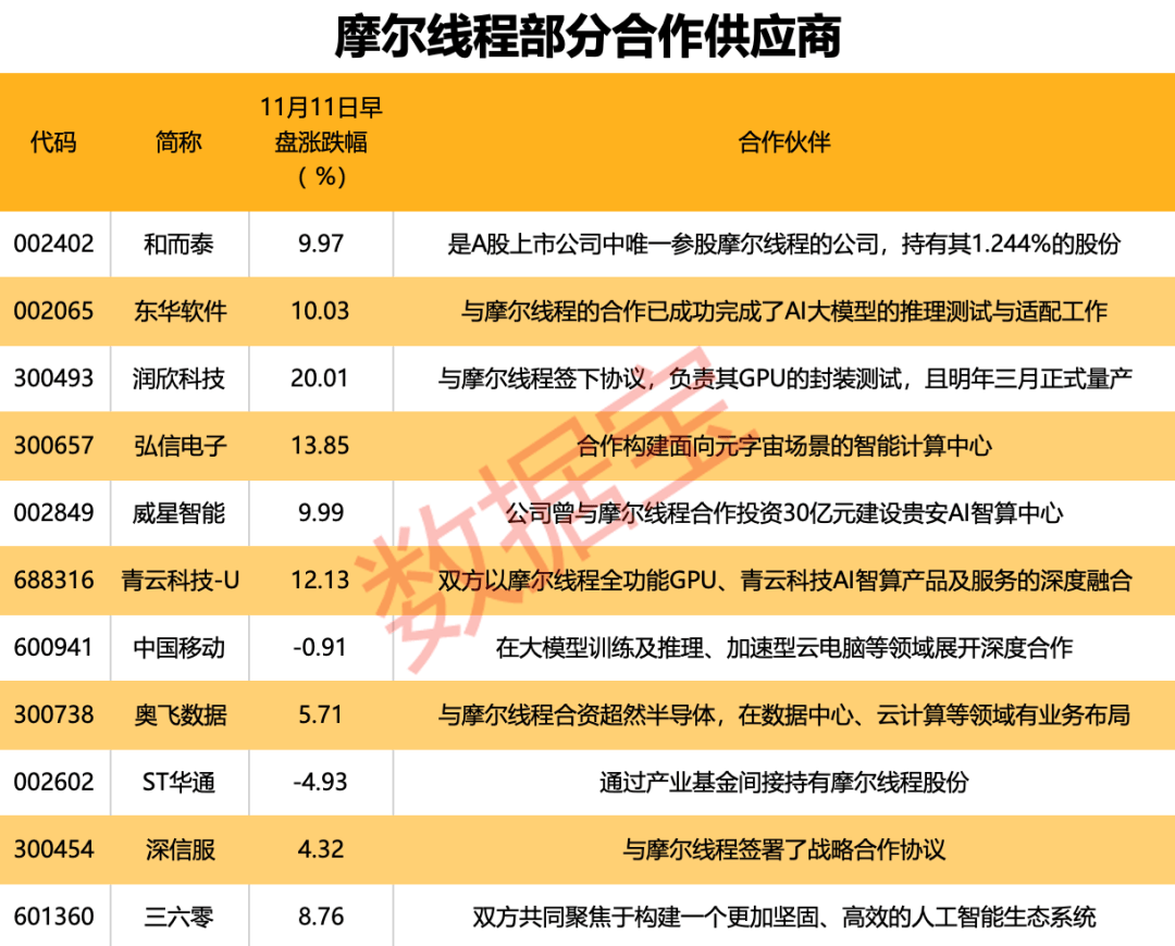 国产GPU独角兽来了！创始人是英伟达前任高管<strong></p>
<p>德行币网</strong>，合作伙伴曝光
