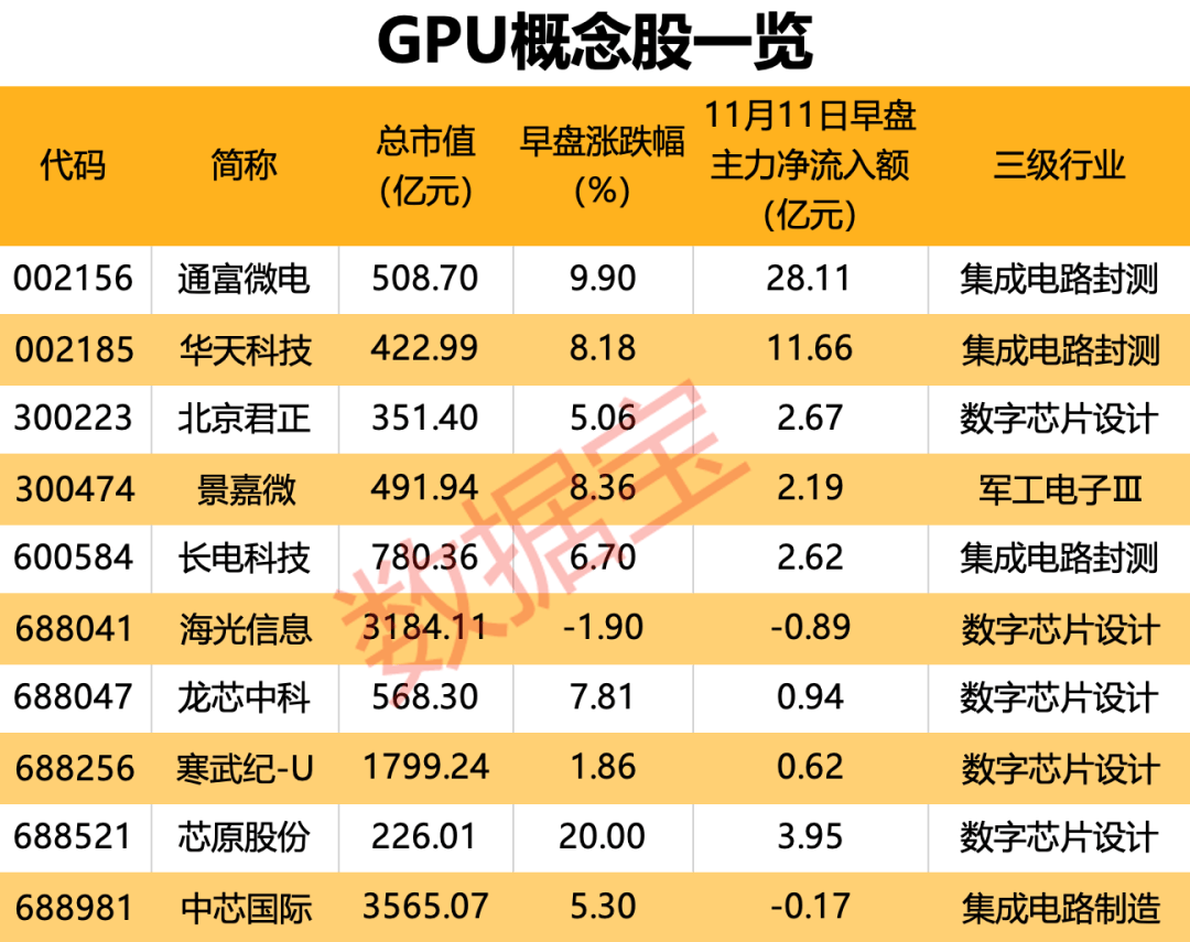 国产GPU独角兽来了！创始人是英伟达前任高管<strong></p>
<p>德行币网</strong>，合作伙伴曝光