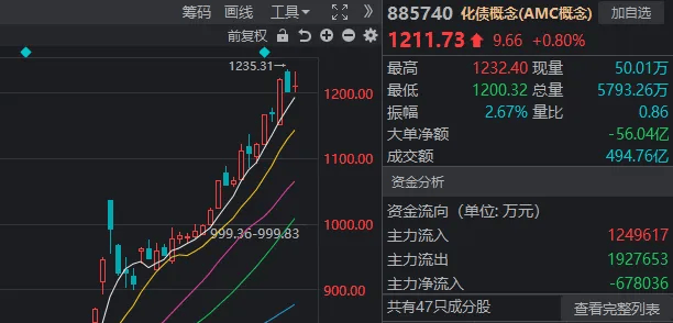 A股迎来里程碑时刻！科技打头阵<strong></p>
<p>德行币网</strong>，就是这么牛