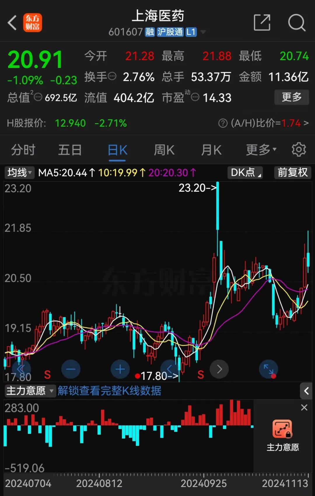 A股大利好<strong></p>
<p>飙升币价格</strong>！险资放大招：举牌！举牌！