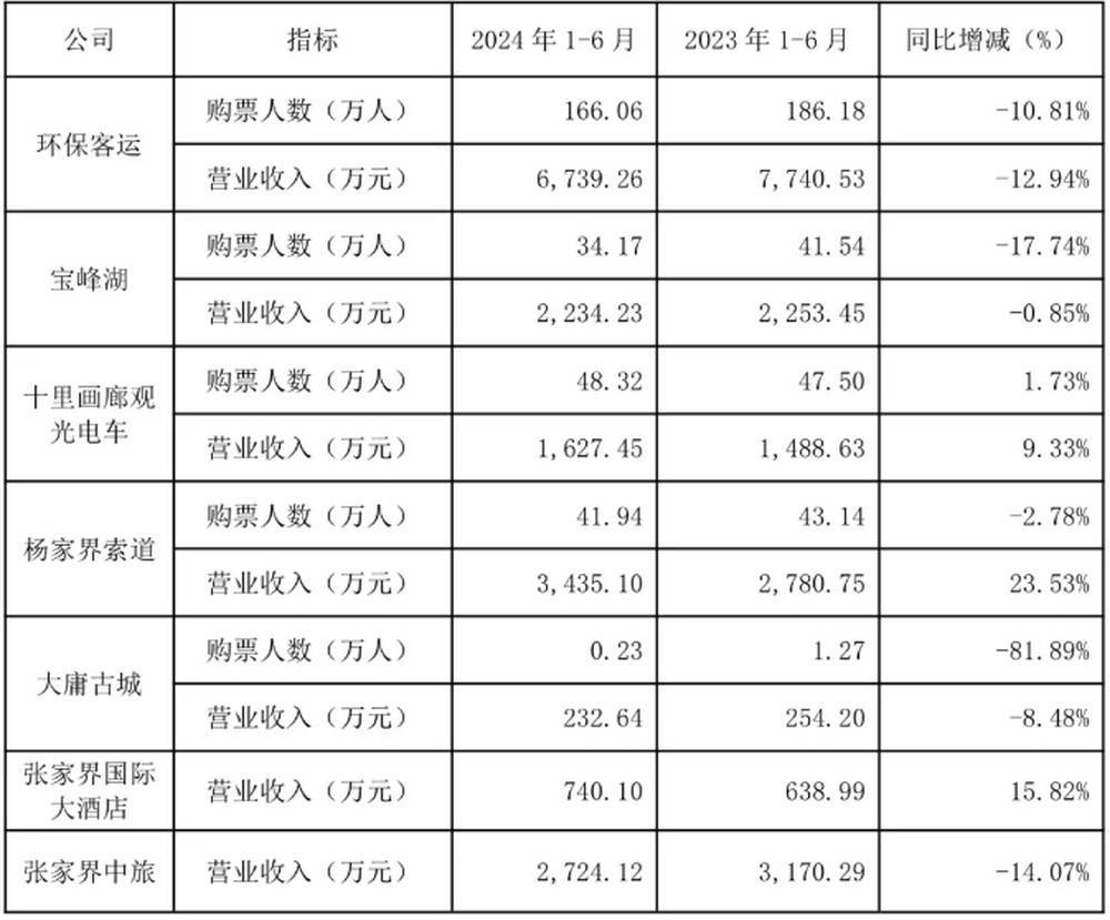 耗资20多亿的古城日均卖票不足20张<strong></p>
<p>飙升币价格</strong>！湖南省委书记现场步行察看